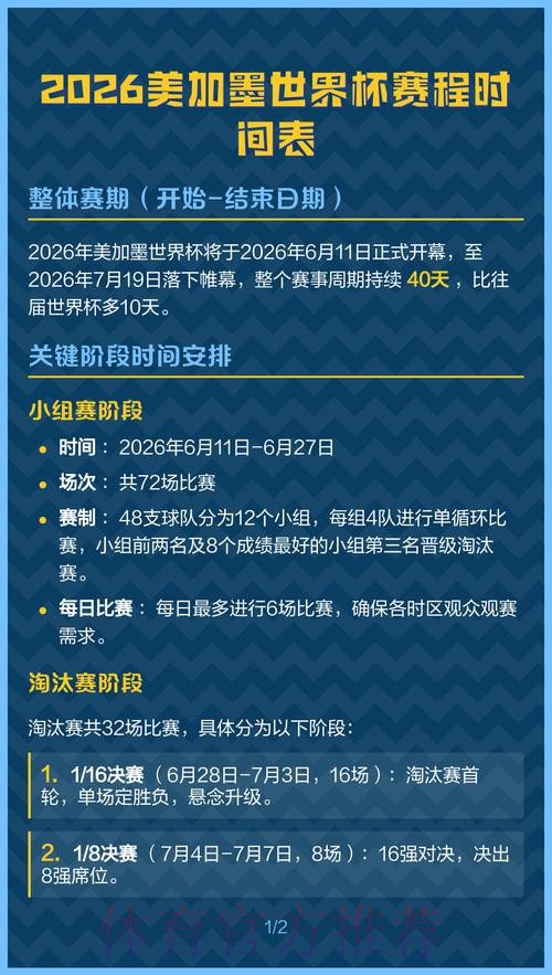 2026美加墨世界杯排名什么时候开始 2026美加墨世界杯排名什么时候开始