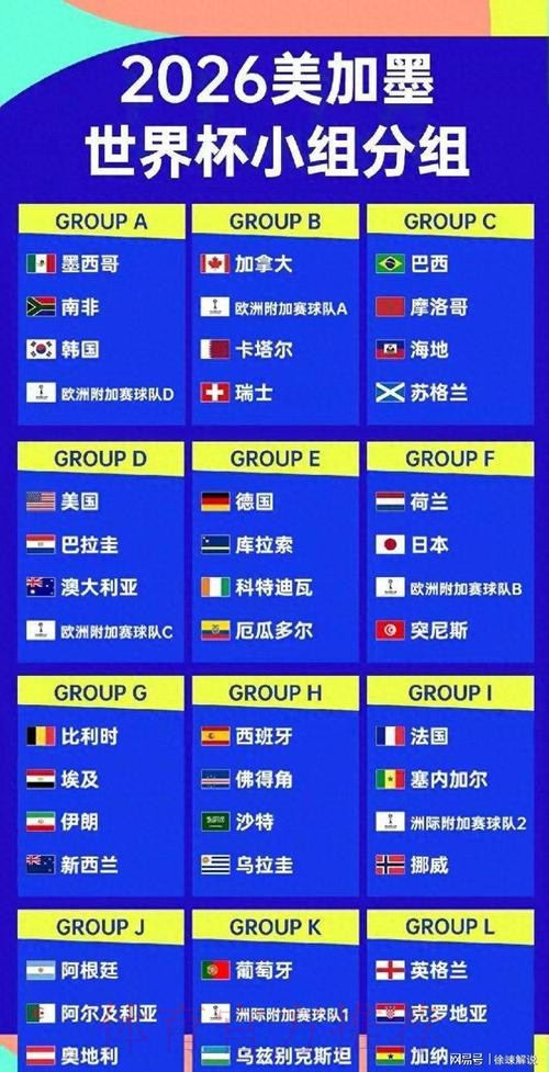 2026美加墨世界杯热门球队详细 2026美加墨世界杯热门球队详细