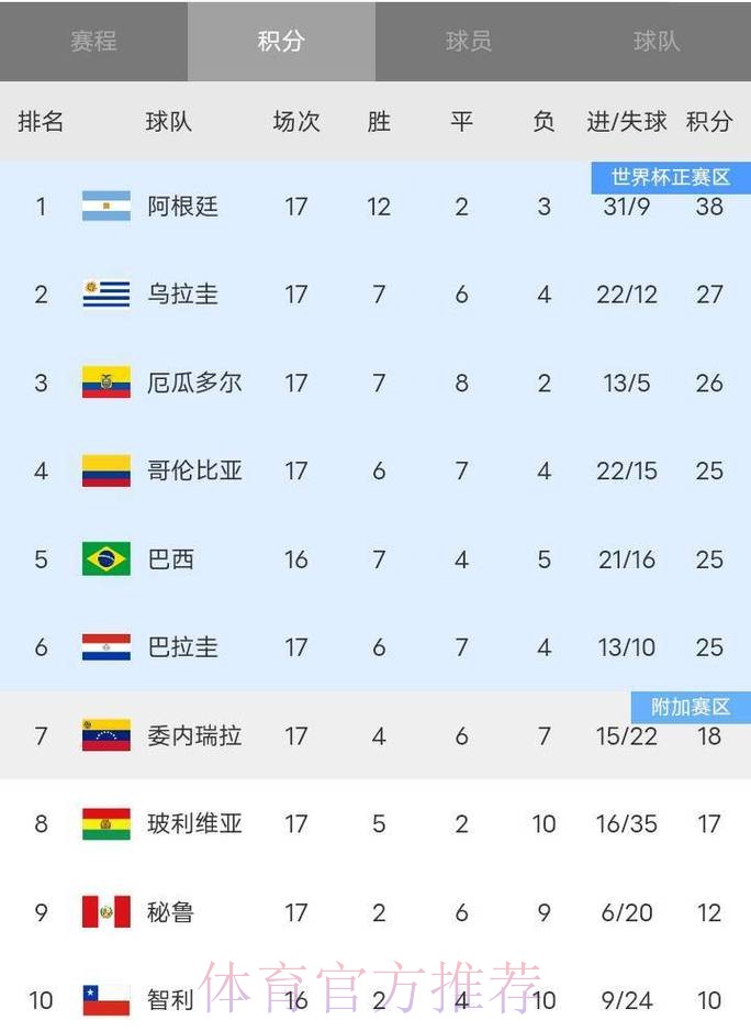 世界杯积分榜在哪里看