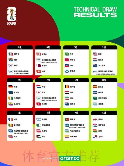2026世界杯数据统计网站 2026世界杯数据统计网站