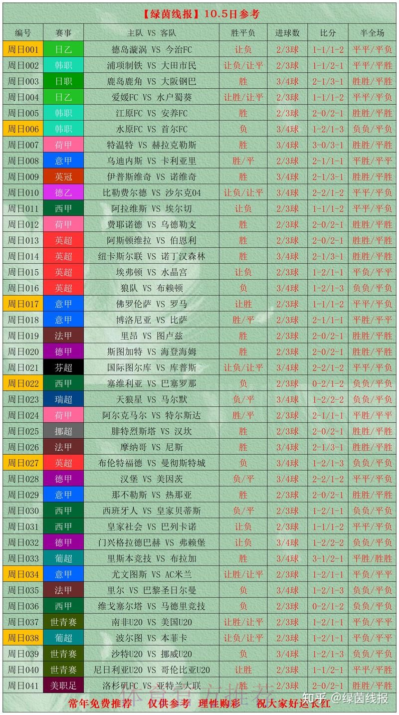 世界杯比分推荐最佳